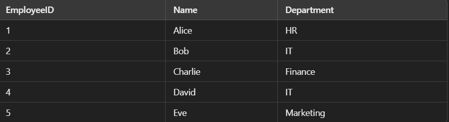 sql intersect example