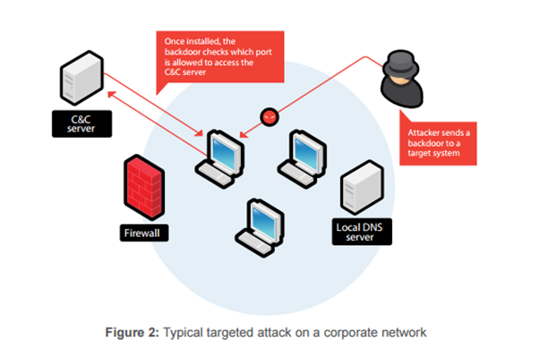 what is backdoor trojan virus?